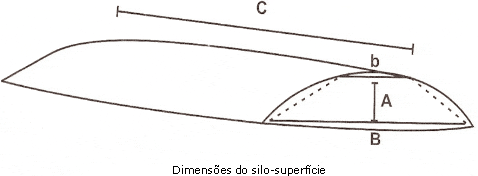 Imagem de silo cilindro
