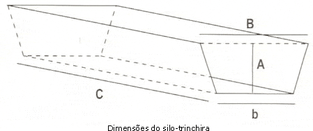 Imagem de silo cilindro